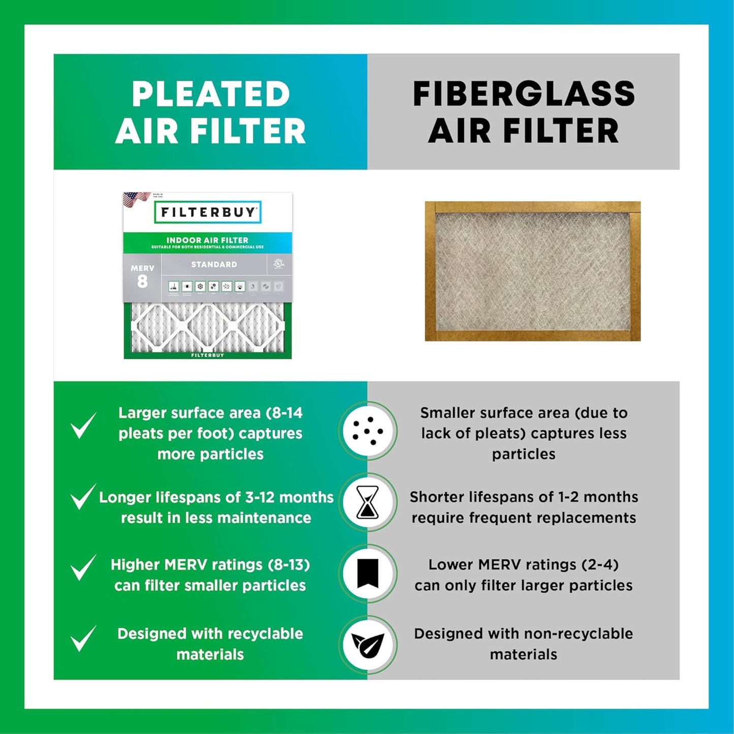 Filterbuy 10x20x1 Air Filter MERV 8 (MPR 700) Dust Defense Replacement (6-Pack), Electrostatic Pleated HVAC AC Furnace Filters, Made in USA (Actual Size: 9.50 x 19.50 x 0.75)