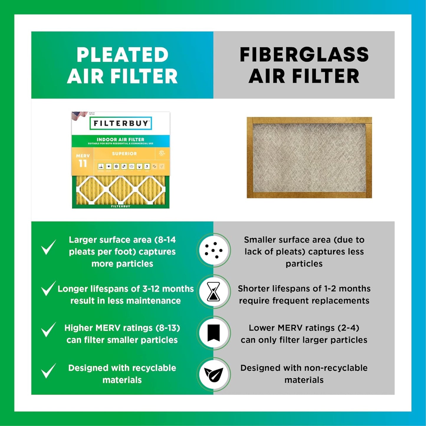 Filterbuy 24x30x2 Air Filter MERV 11 (MPR 1200) Allergen Defense Replacement (4-Pack), Electrostatic Pleated HVAC AC Furnace Filters, Made in USA (Actual Size: 23.50 x 29.50 x 1.75)