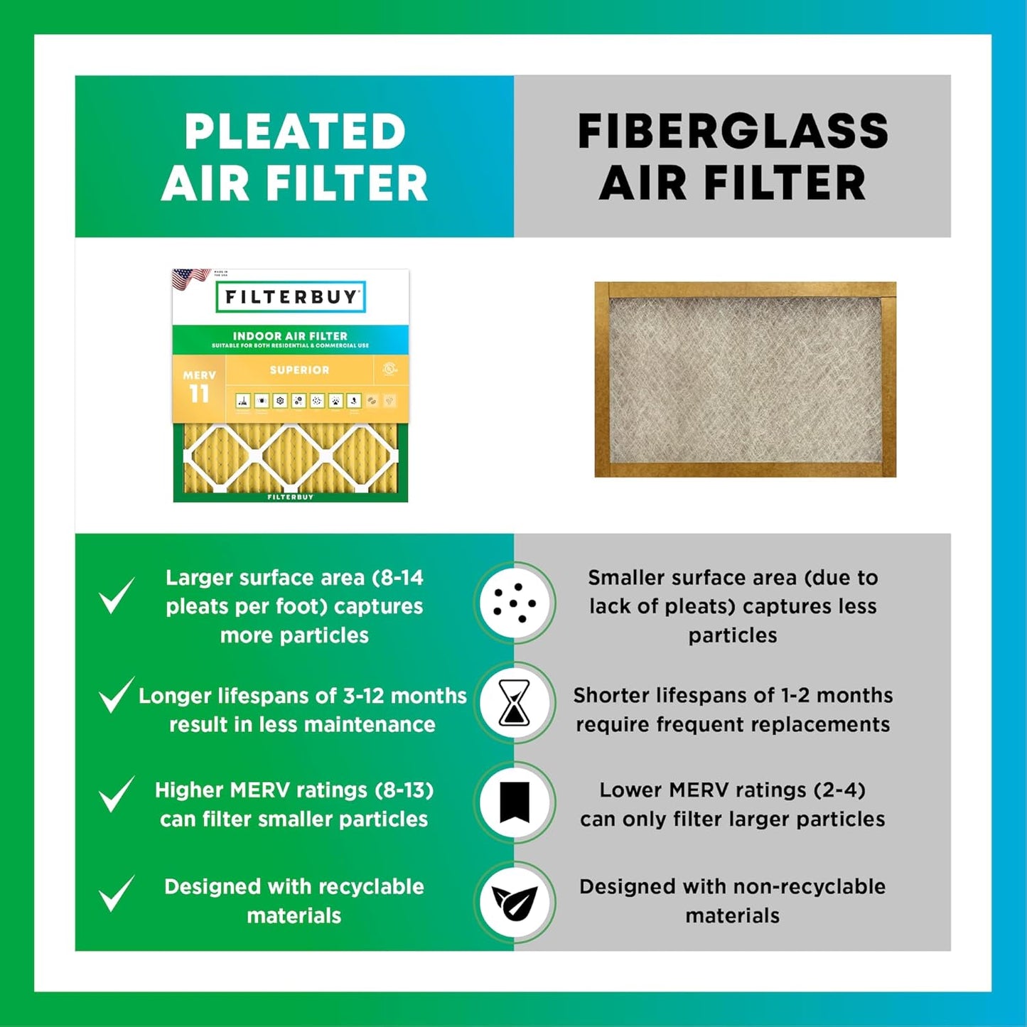 Filterbuy 14x25x4 Air Filter MERV 11 (MPR 1200) Allergen Defense Replacement (4-Pack), Electrostatic Pleated HVAC AC Furnace Filters, Made in USA (Actual Size: 13.88 x 24.88 x 3.63)