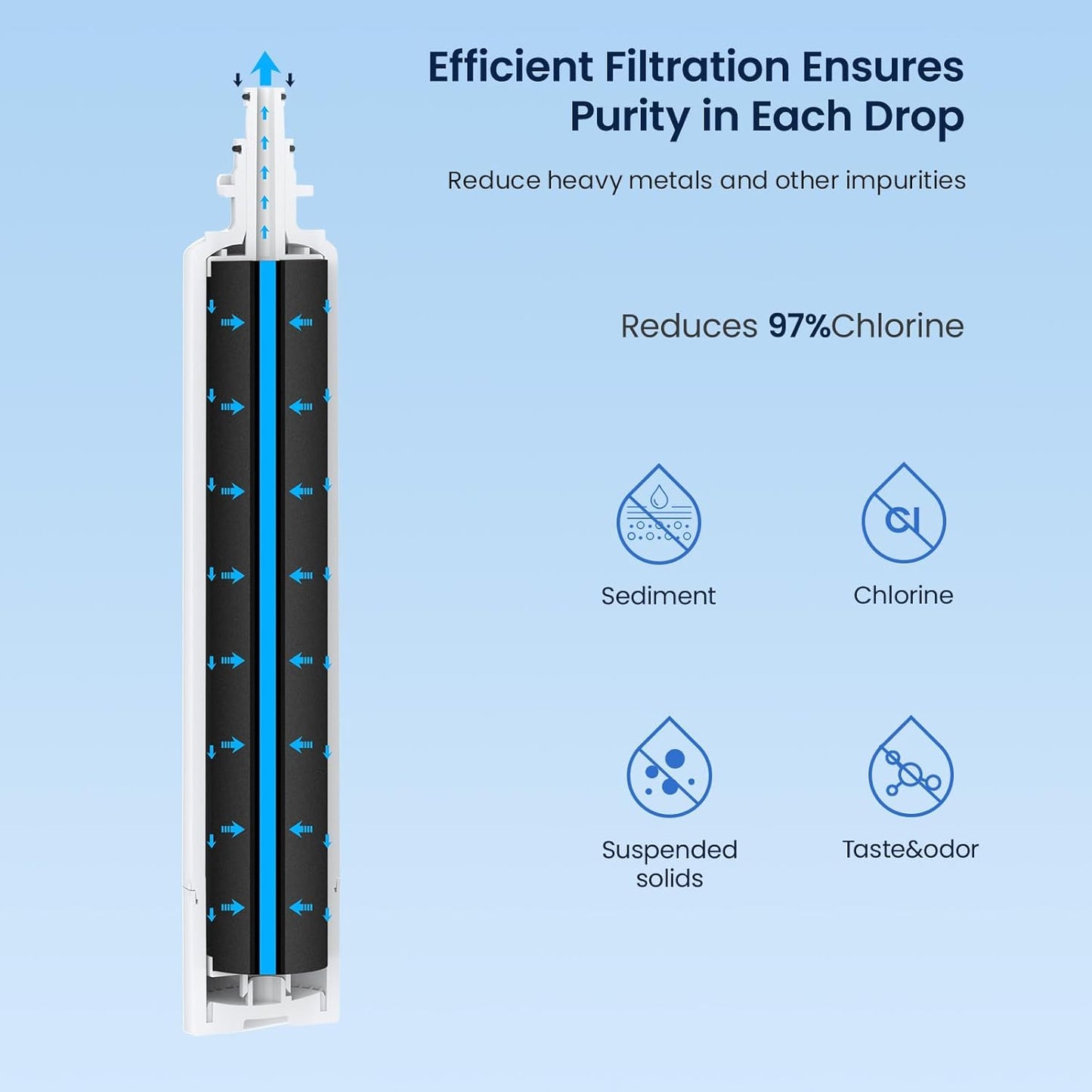 GLACIER FRESH Replacement for RPWFE, RPWF (Built-in CHIP) Refrigerator Water Filter, Compatible with GFE28GYNFS, GFE28GELDS, PFE28KELDS, PFE28KYNFS, GFD28GELDS, PWE23KELDS, PWE23KMKES, 2 Pack