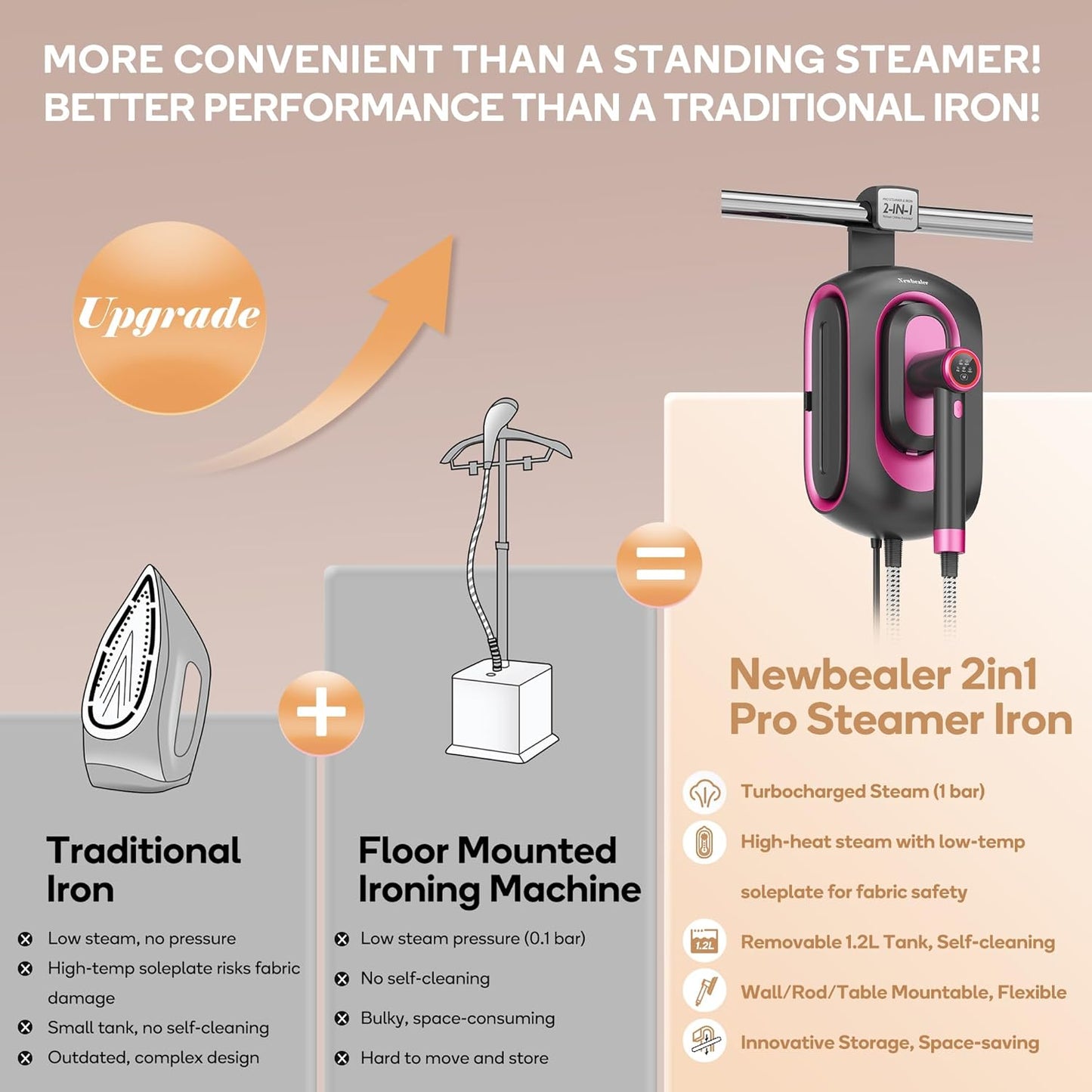 Newbealer 2In1 Pro Steam Station Iron, 1550W Turbo 3-level Steam & 3 Dry Heat Modes for Clothes, 30s Heat Up, 1.2L Detachable Tank, Auto-Off, Self Cleaning, Versatile for Home & Hotel (Ashpink)