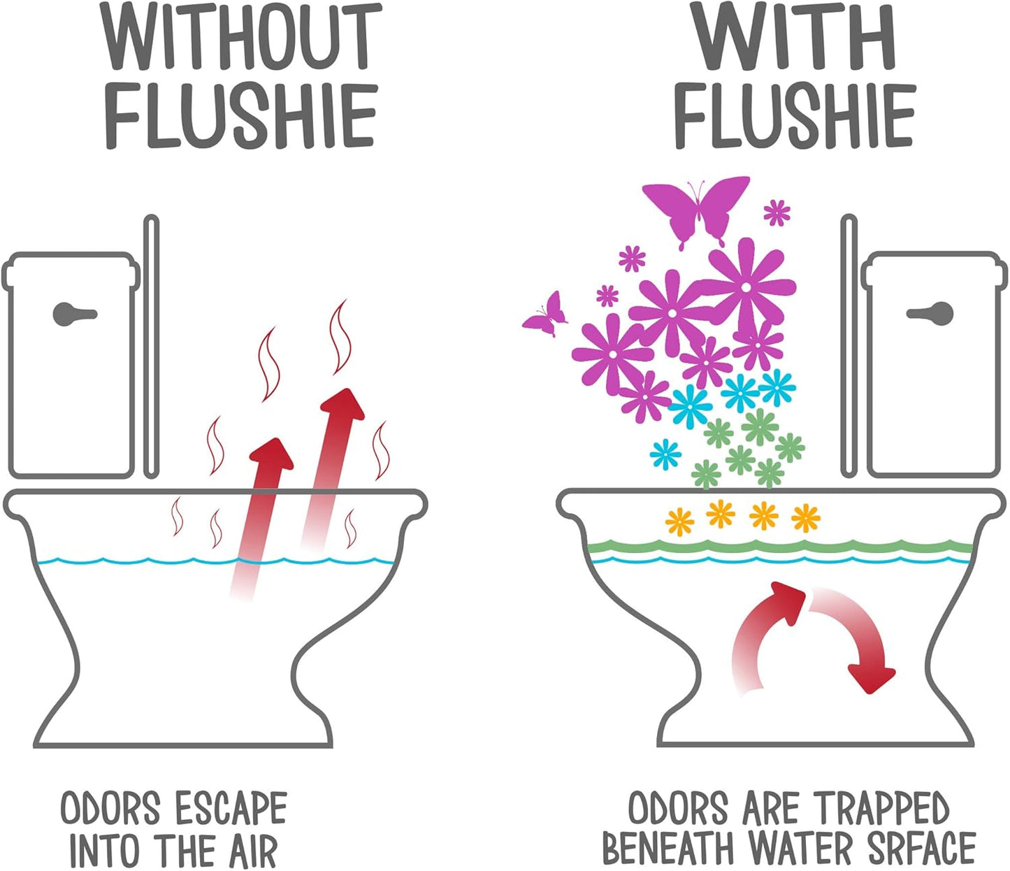 Flushie Pre-Toilet Spray for Poop Travel Size Toiletries Bathroom Spray for Poop Spray for Toilet Deodorizer Traveling Essentials Poop deodorizer Poop Odor eliminator… (Unscented, 2oz 3pack)