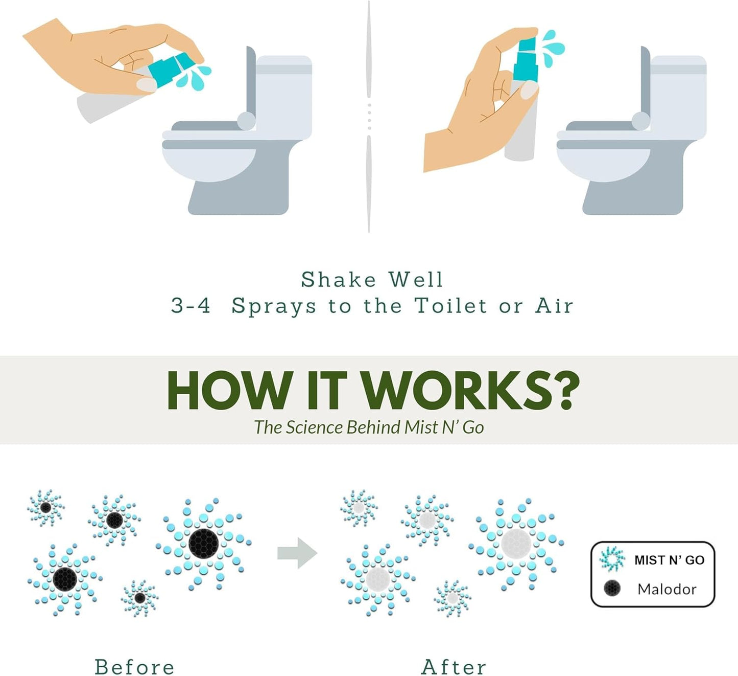 Mist N’ Go by Omaze Travel Bathroom Spray for Toilet Spray Odor Eliminator - Travel Toilet Spray for Bathroom Air Freshener Spray for Bathroom Deodorizer - Blossom Travel Size (1oz x5)