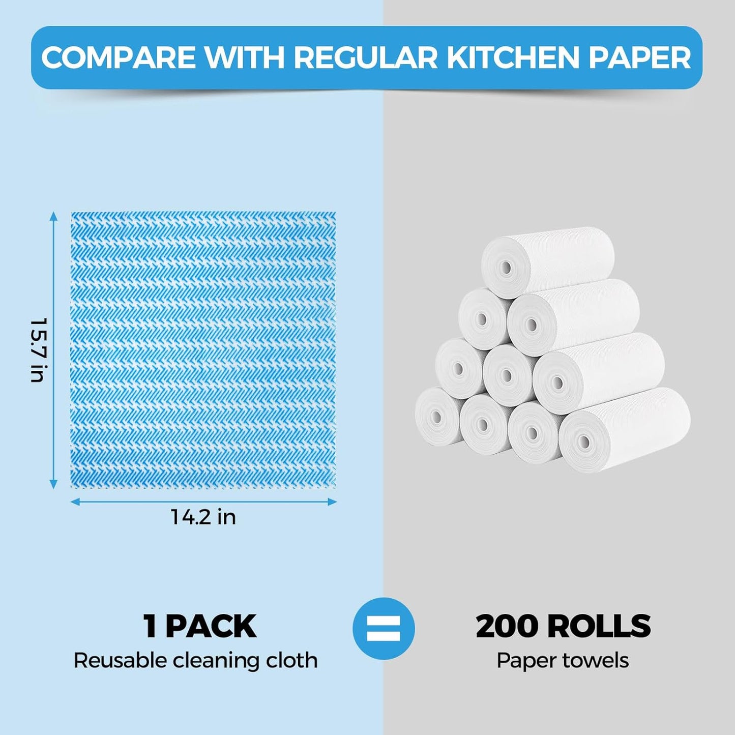 Handi Wipes Reusable Cloths Disposable Cleaning Towels Dry Kitchen Wipes Reusable Dish Towel Washcloths Dry Fast Multi-Purpose Heavy Duty Towels, Thick and Absorbnet 40 Count/Pack, Blue